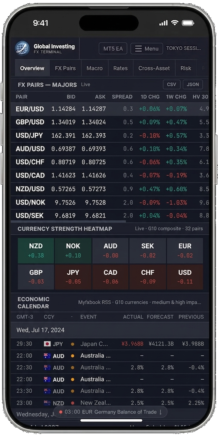 Global Investing FX Terminal on mobile, top of the scrollable single-column view, showing FX Pairs — Majors table, Currency Strength Heatmap, and Economic Calendar