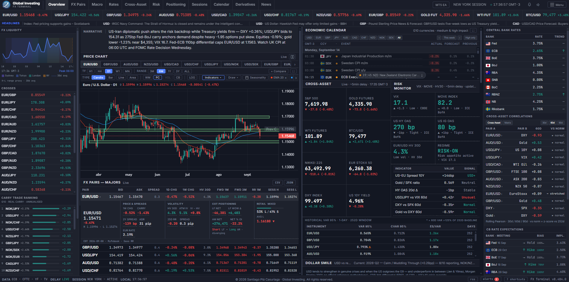 Global Investing web-based FX terminal dashboard, browser view with FX pairs, economic calendar, currency strength, and AI market narrative panels